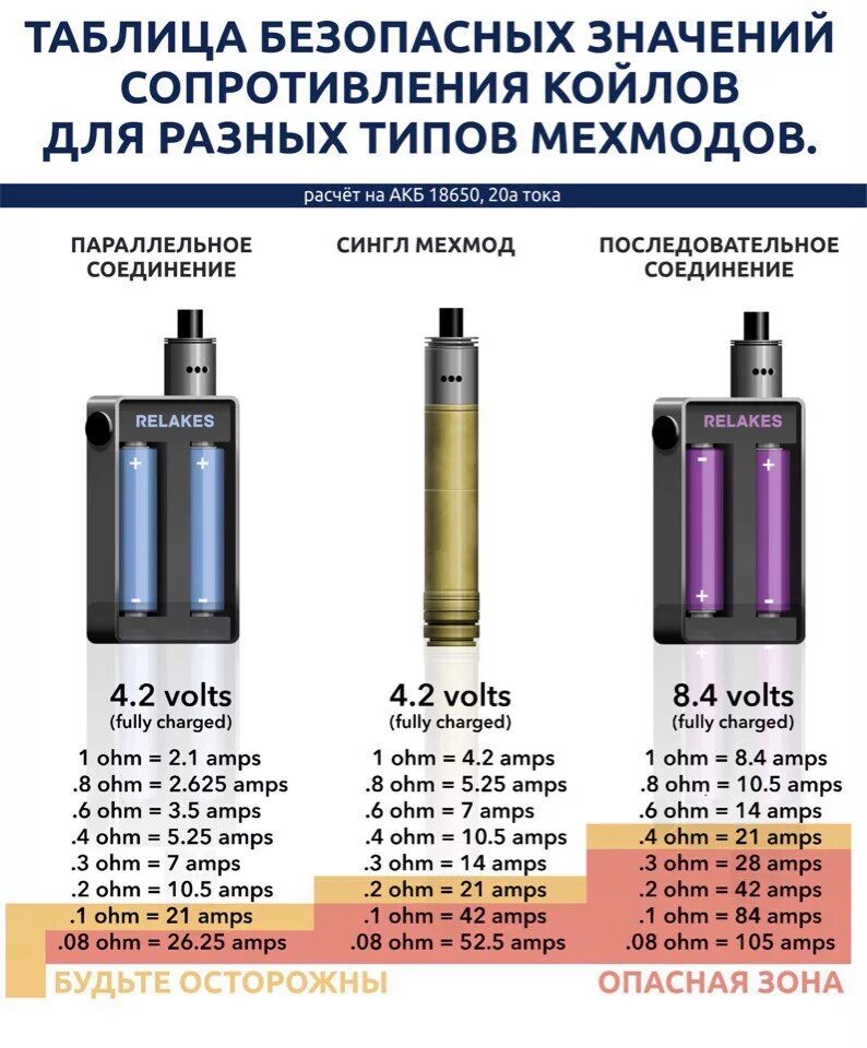 таблица мощности вейпа. таблица электронных сигарет. таблица никотина для самозамеса 120мл. таблица электронных сигарет. таблица солевого никотина.