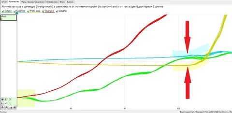Разряжение во впускном коллекторе