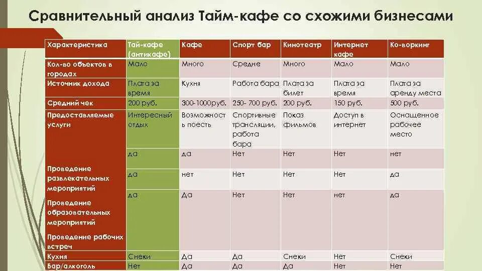 Бизнес план кафе пример с расчетами готовый. Бизнес план кафе. Финансовый план открытия кафе. Бизнес план кафе таблица. Бизнес план открытия кафе.