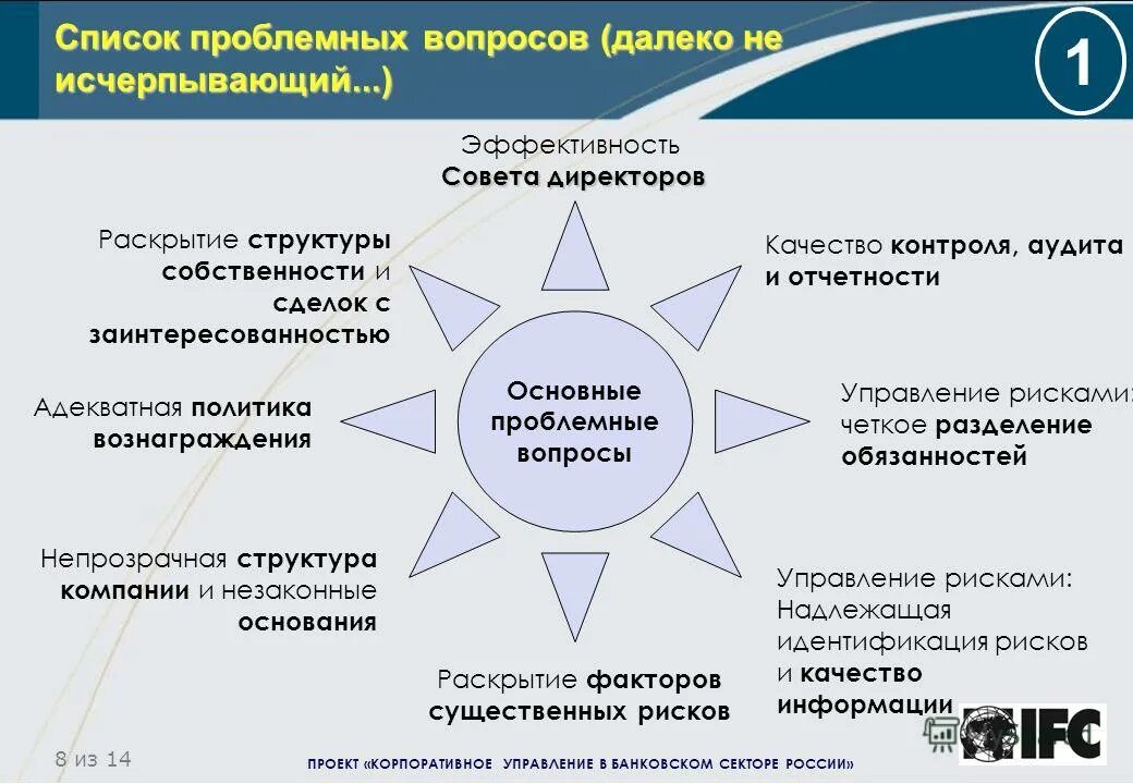 Риски раскрытия информации. Перечень проблемных вопросов. Проблемные вопросы аудита. "Управление рисками в банковском секторе". Проблемные вопросы отдела.