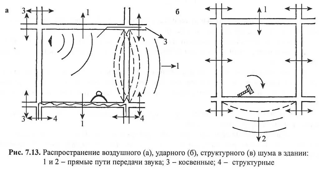 Звук шума воздуха