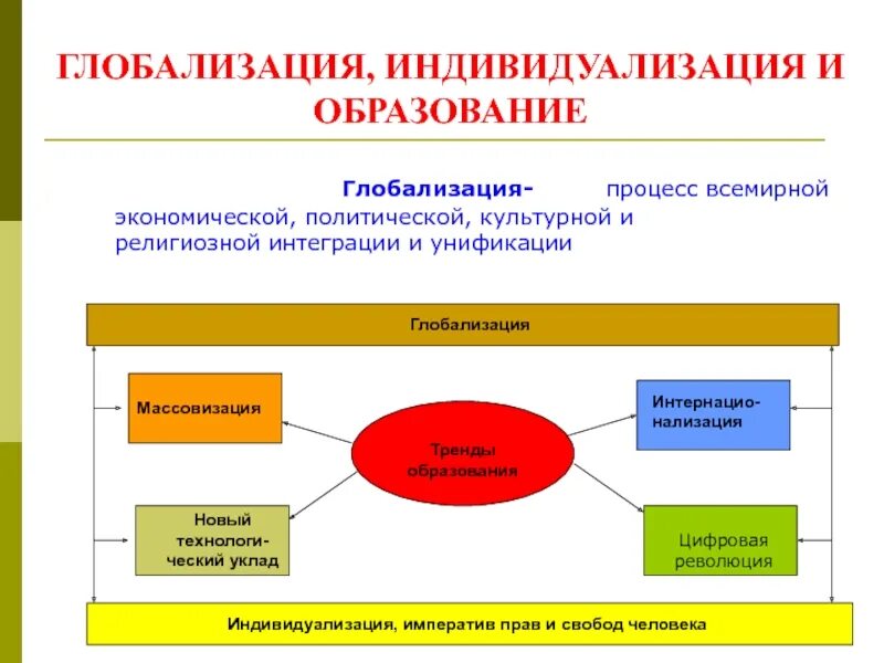 Процесс всемирной интеграции и унификации жизнедеятельности