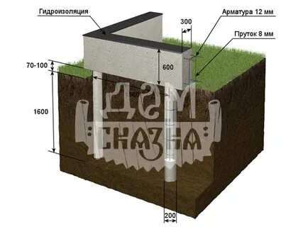 Марка бетона для фундамента одноэтажного
