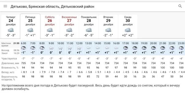 Осадки сальск