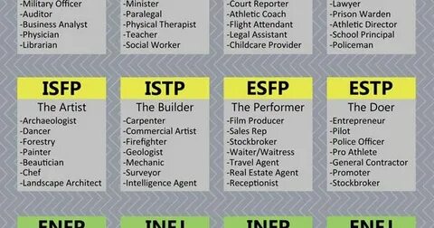 Esfp тип