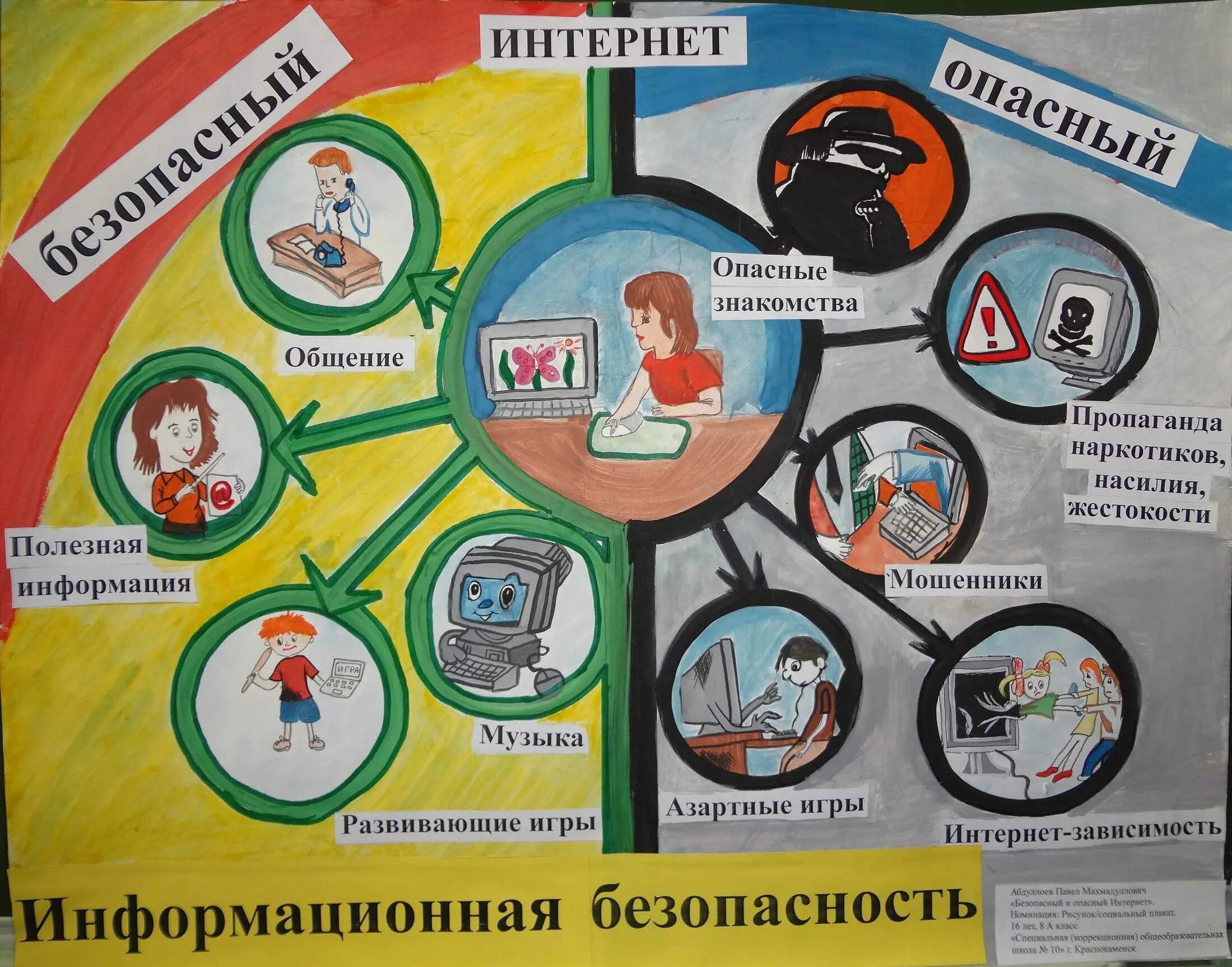 Безопасный интернет плакат. Плакат на тему безопасность в интернете. Мой безопасный интернет плакат. Плакат на тему безопасный интернет.