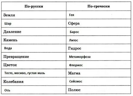Земля по гречески