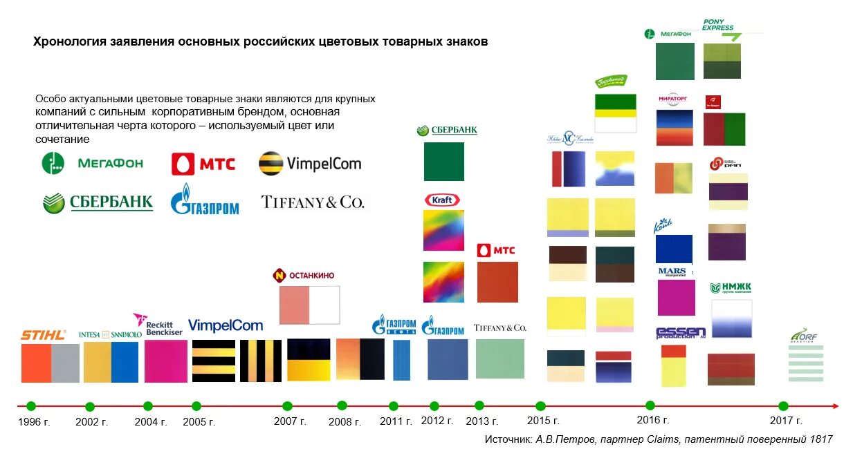 Торговые марки являются собственностью. Цветовой товарный знак примеры. цветовые торговые марки. цвета организаций. цветной товарный знак.