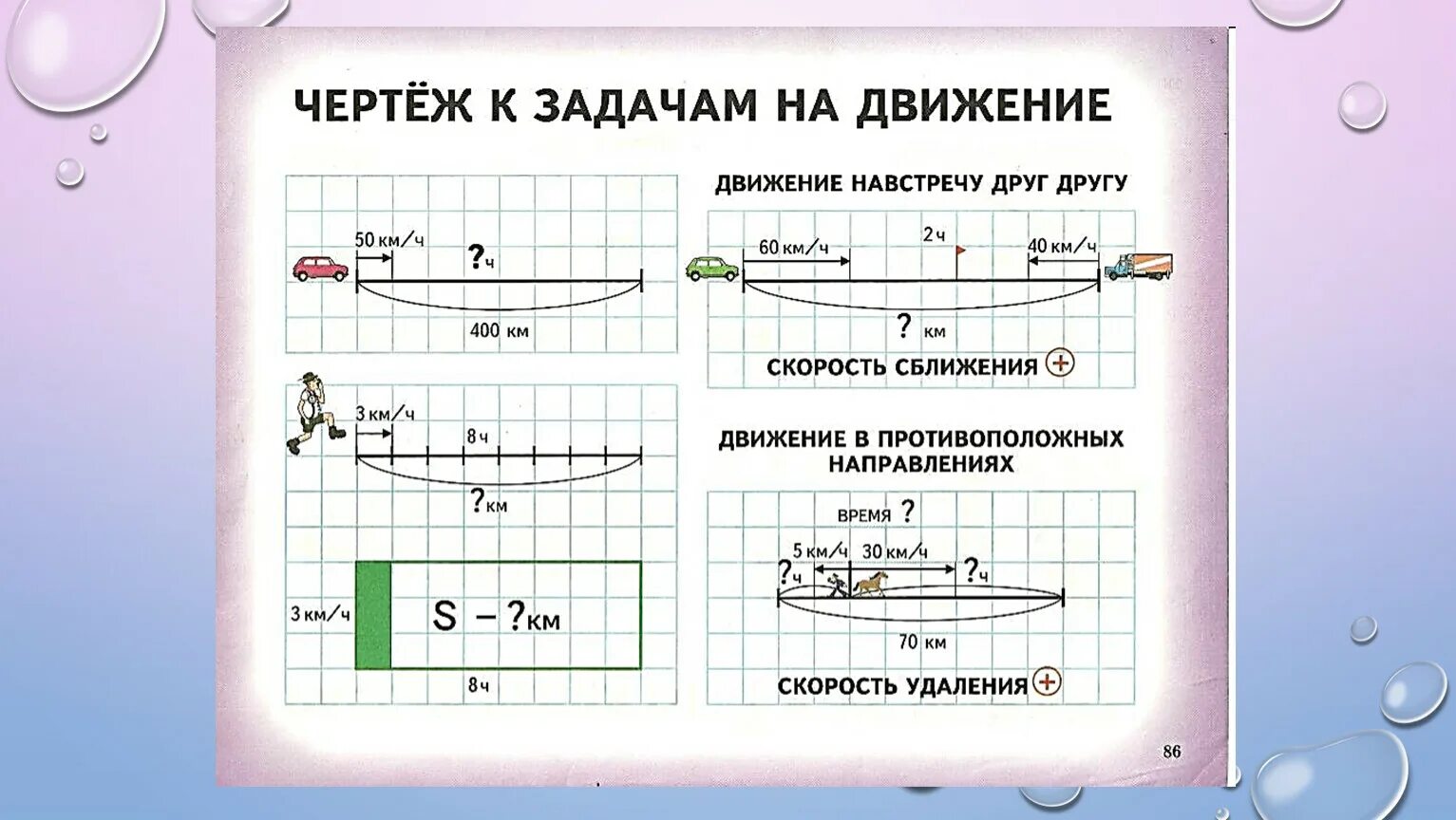 Что такое схематический чертеж к задаче