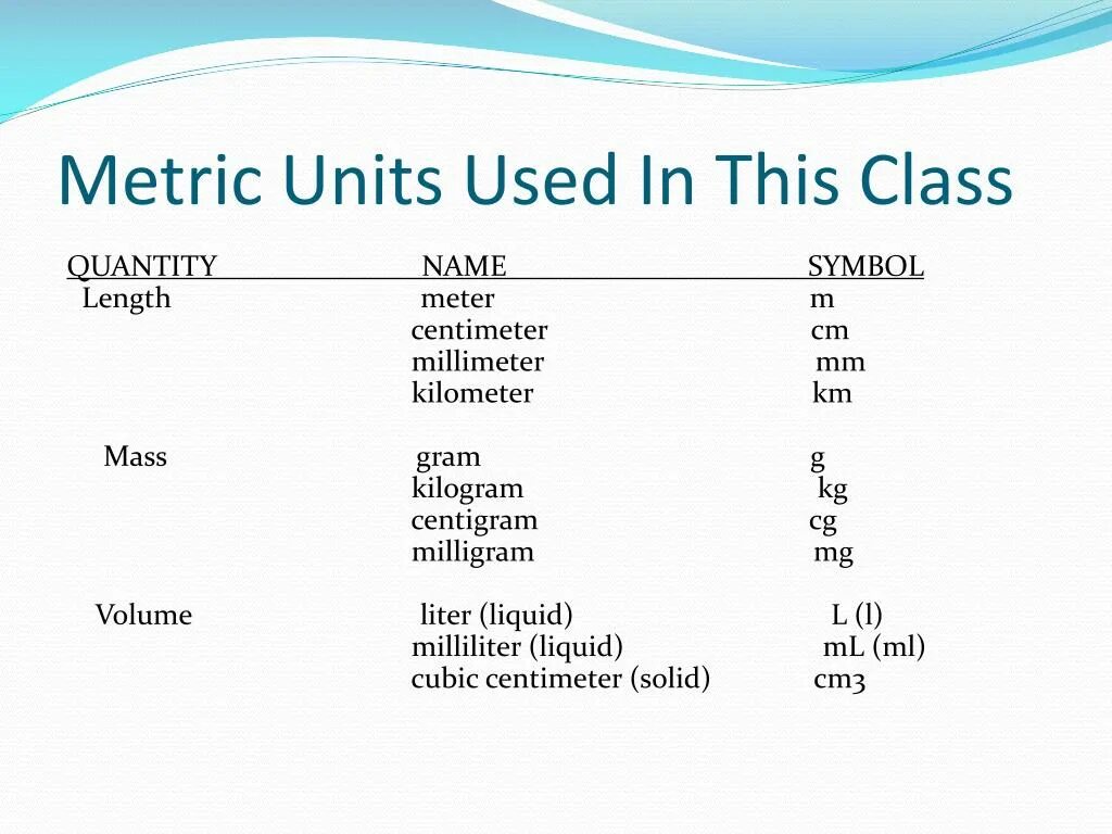 Написать units. Metric Units. Non Metric System. Metric Units for length. Metric measures.