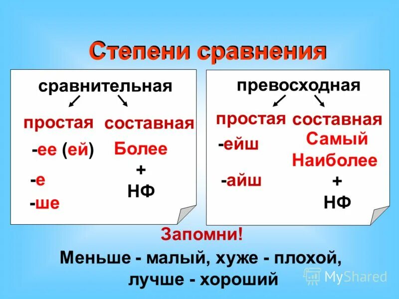 составная превосходная степень наречия. грубый простая сравнительная. простая сравнительная степень. грубый простая сравнительная. сравнительная и превосходная степень в русском.