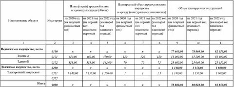 Арендная плата за помещения это
