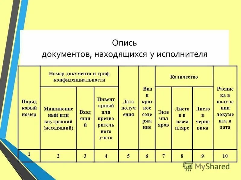 Опись документов находящихся у исполнителя форма. Опись документов находящихся у исполнителя форма 2. Листы внутренней описи это. Журнал документов находящихся у исполнителя. Форма описи секретных документов.