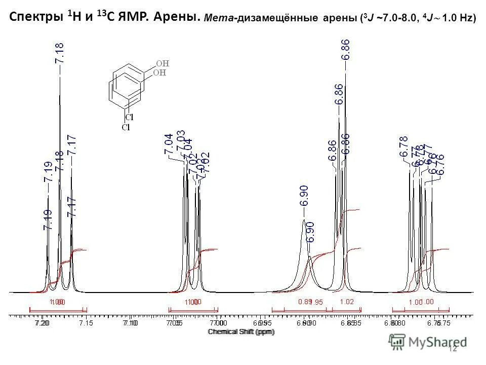 Спектр 01. Спектр ямр с13 расшифровка. спектр ямр 13с. 1н ямр спектроскопия. ямр 13с спектр кофеина.