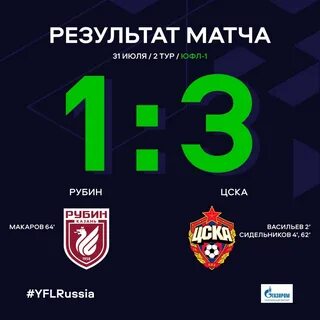 Результат матча рубин