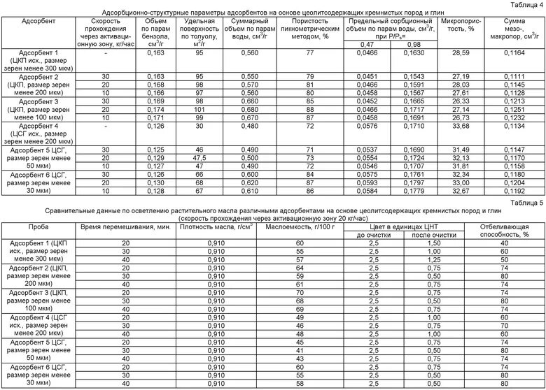 Плотность подсолнечного. Плотность растительного масла кг/м3. плотность растительных масел таблица. плотность соевого масла кг/м3. плотность подсолнечного масла в кг/м3.