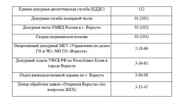 График работы воркуты приставы Кто и на какую недвижимость может получить Арктическую ипотеку