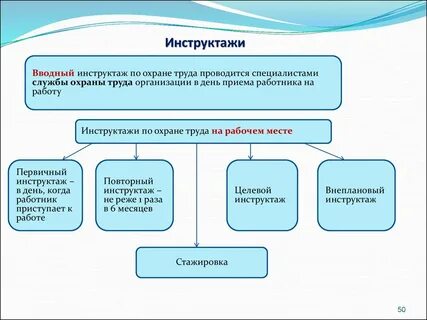Система проведения инструктажей