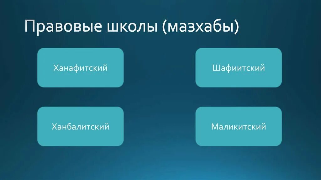 Основные правовые школы (мазхабы) Ислама.. Мусульманские правовые школы. Мазхабы в Исламе.