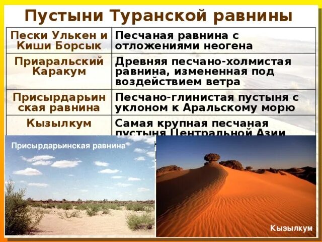 Туранская низменность на физической карте. Пустыни туранской низменности. туранская равнина рельеф. равнины туранская низменность.. туранская равнина на карте.