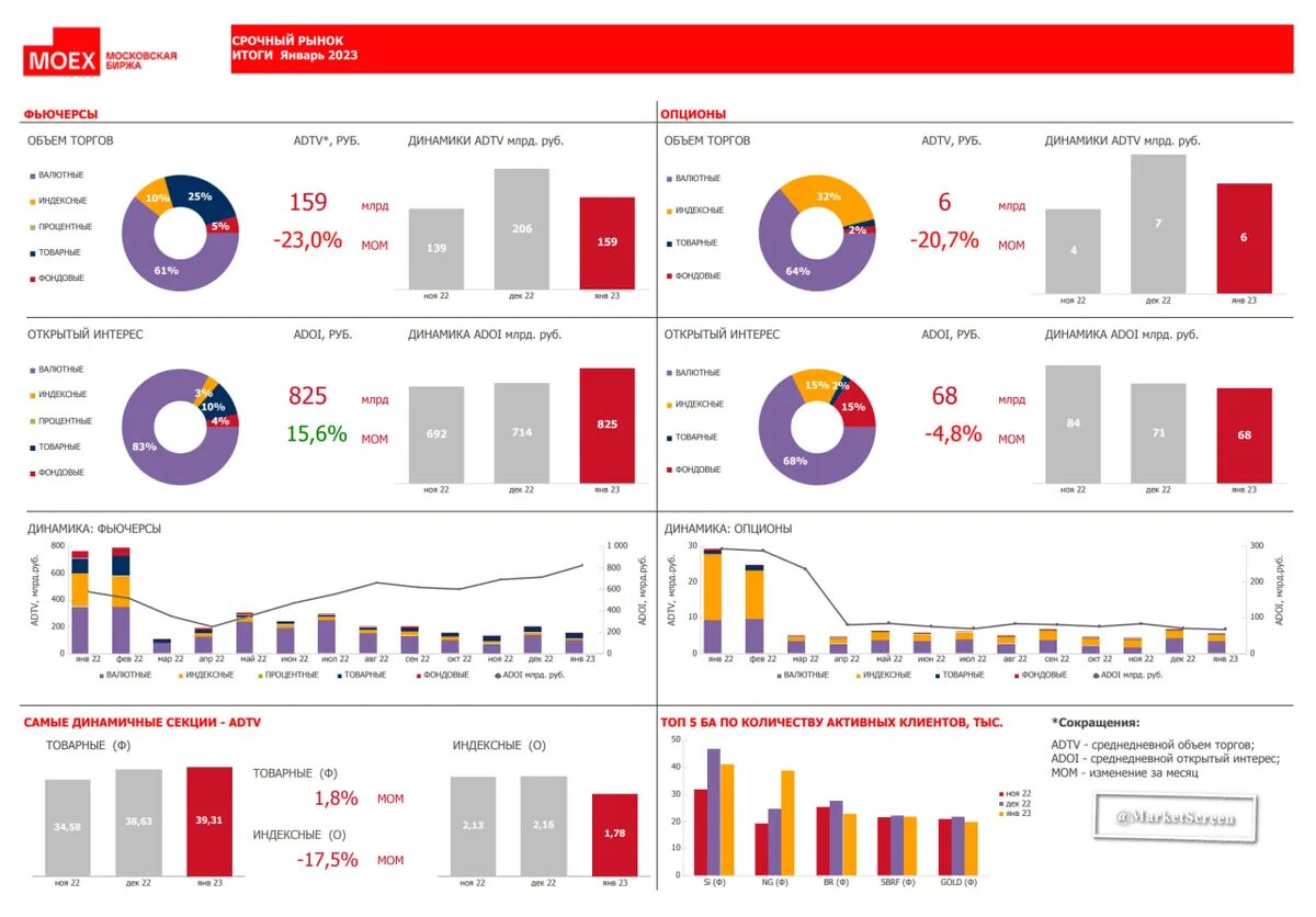 Миллиард рублей в долларах 2023. Объем торгов. Графики. Статистика график. Объем торгов на бирже.