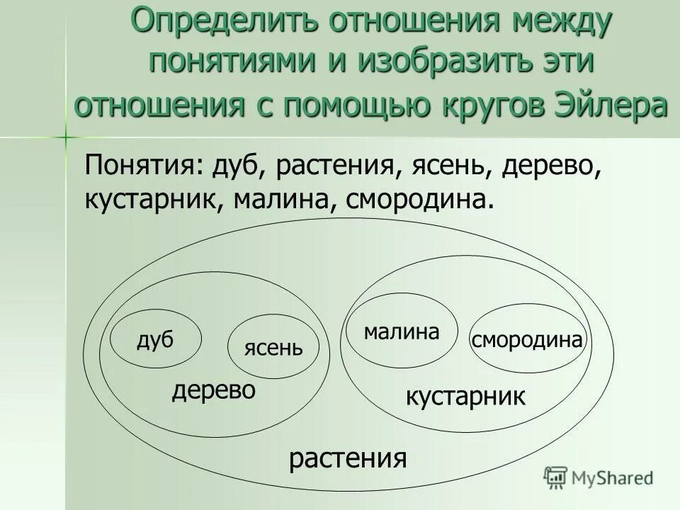 Определяет отношение между классами