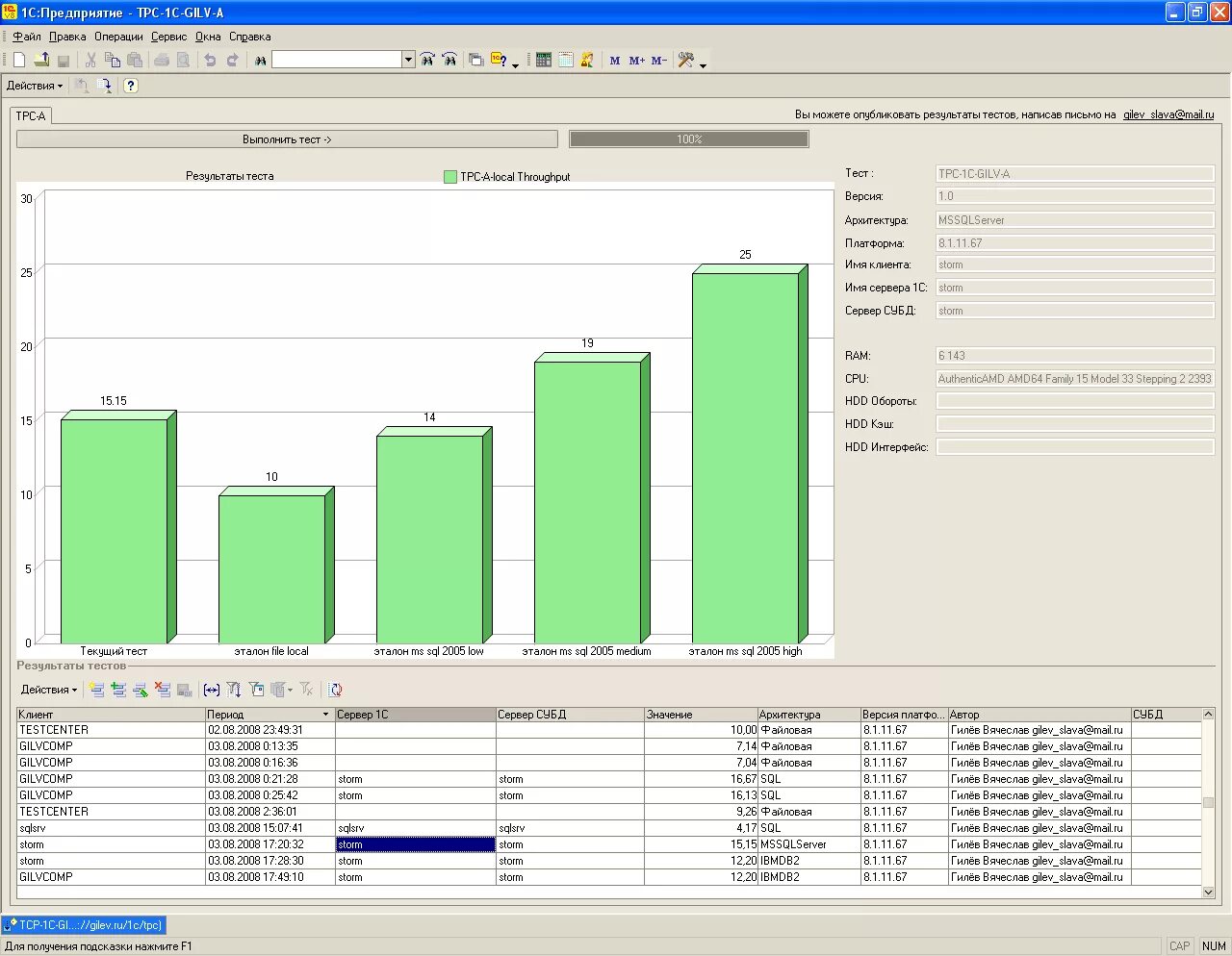 1с тест Гилева. Нагрузочное тестирование. Тест Гилева для 1с 8.3 SQL. Нагрузочное тестирование программного обеспечения. Test 01 ru