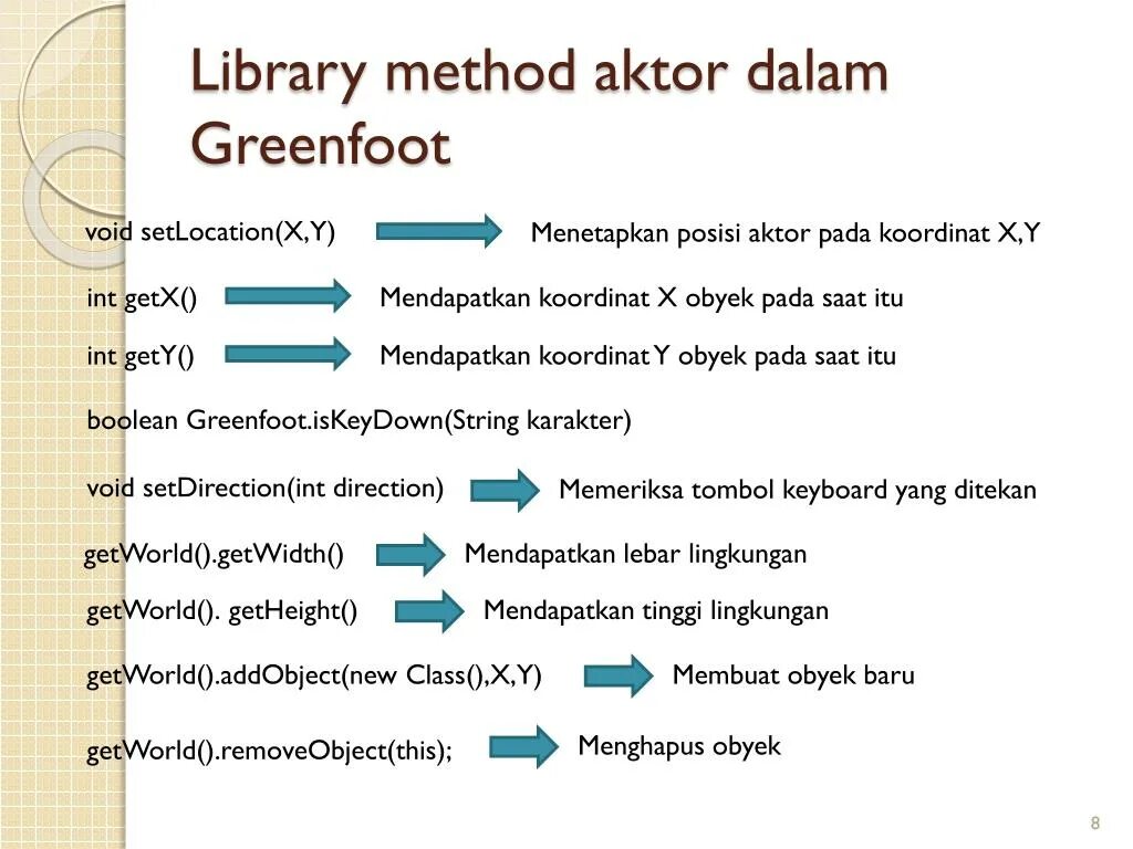 Libs method