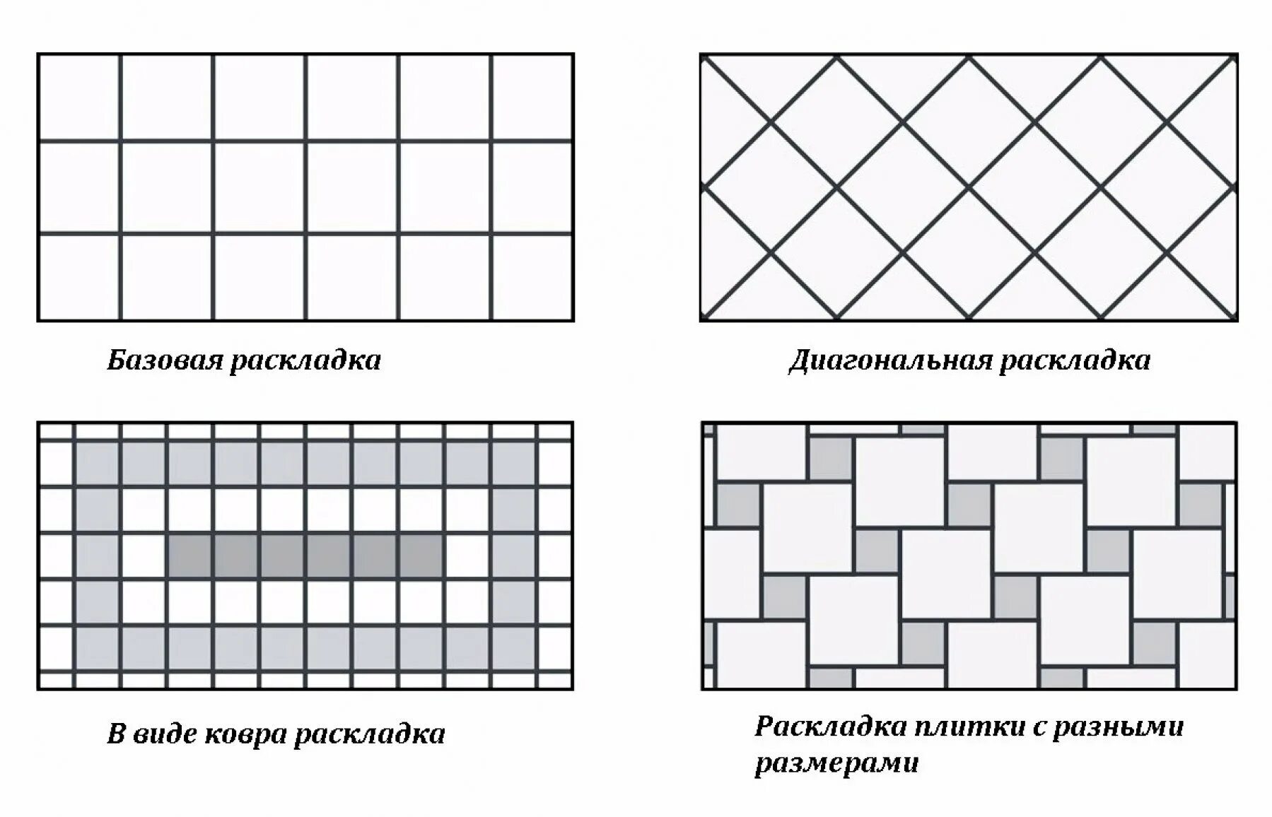 Раскладка керамогранита 60х60. Схема укладки кафельной плитки на пол. Схема кладки плитки напольной. Керамогранит 30х60 схема укладки. Способы раскладки
