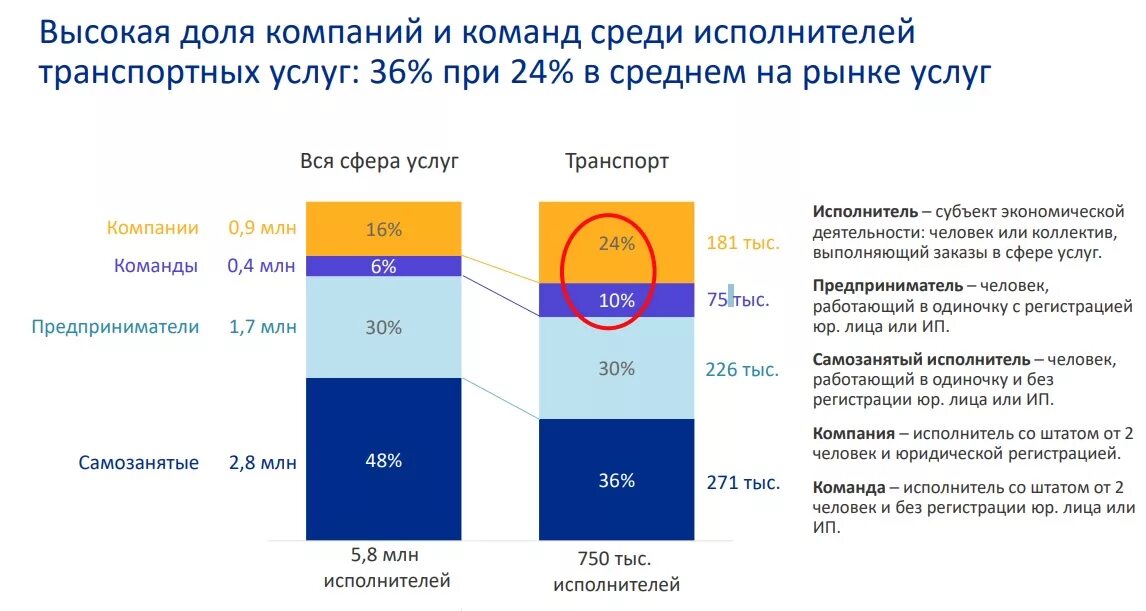 Мировой транспортный рынок. Структура рынка транспортно-логистических услуг 2021. Мировой рынок транспортных услуг. Рынок транспортных услуг в России. Рынок автотранспортных услуг.