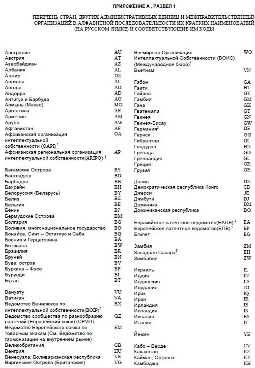 Коды стран 2 буквы. Армения двухбуквенный код. Коды стран. Международные коды стран. Символы двухбуквенные стран.
