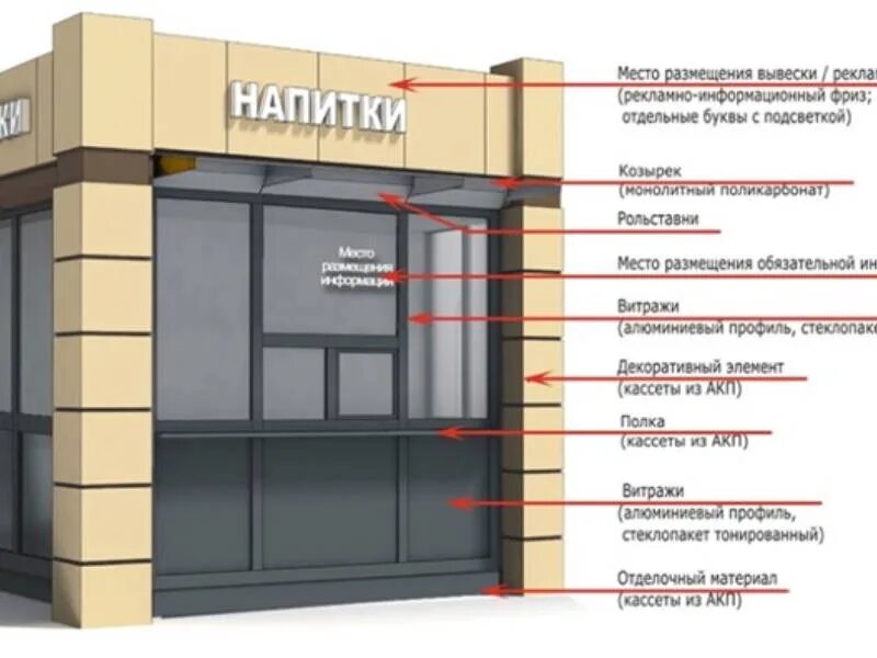 Требования к фасаду. Информационная табличка на фасаде здания. Внешний вид торгового объекта. Дизайн код вывесок. Единый дизайн код вывесок.