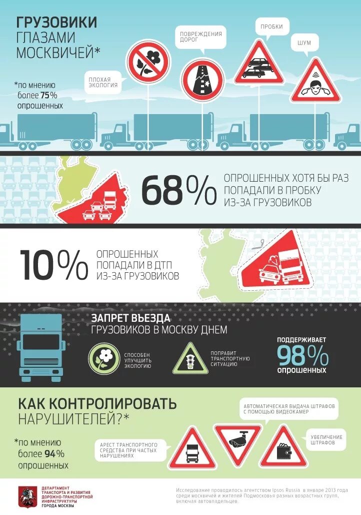 Ттк грузовики. Грузовик инфографика. штраф за въезд в ттк на газели. движение грузовых автомобилей по ттк. можно ли на газели на ттк.