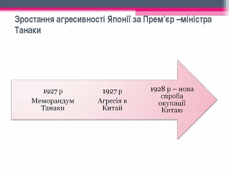 Цель меморандума танака. Цель меморандума танака