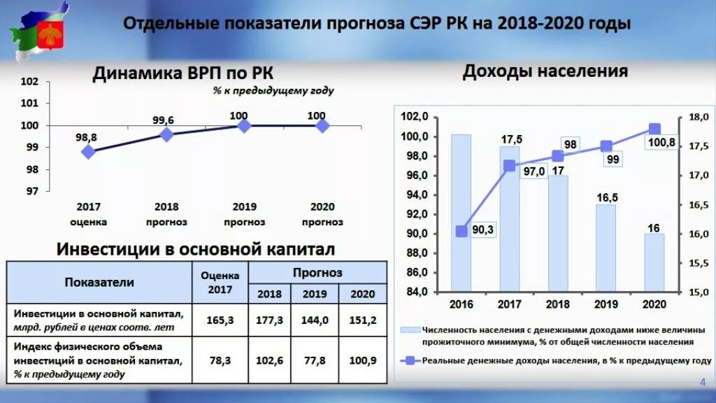 отрасли экономики в республике коми. структура экономики крыма 2021. врп коми. врп коми. предприятия республики коми.