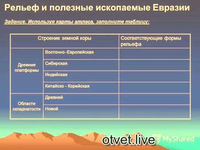 Какие формы рельефа преобладают в евразии. География таблица рельеф Евразии. Основные формы рельефа Евразии география 7 класс. Формы рельефа таблица. Таблица основные формы рельефа.