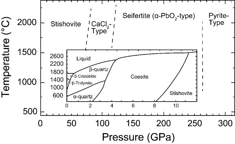 Si na2sio3 x sio2. Sio2 phase diagram. Sio2 коэсит. Фазовая диаграмма аргона. Фазовая диаграмма laf3-baf2.