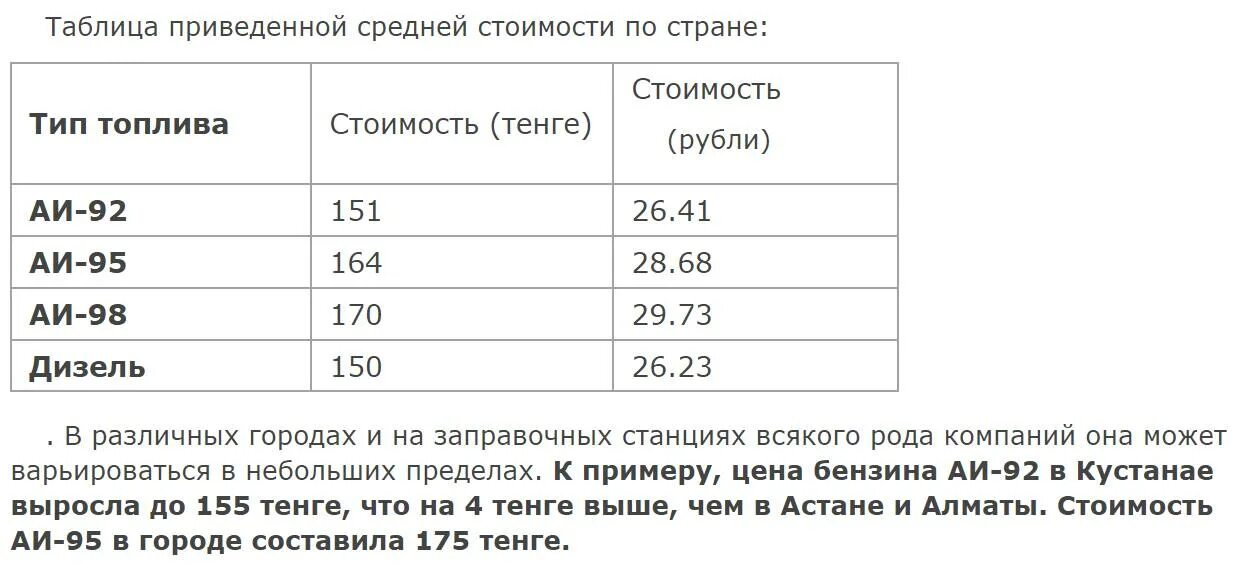 Стоимость бензина в Казахстане на сегодня за 1 литр в рублях. Цена бензина в Казахстане. Стоимость бензина в Казахстане на сегодня за 1 литр в рублях сегодня. Стоимость бензина в Казахстане на сегодня.