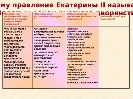 Почему время екатерины называют золотым веком