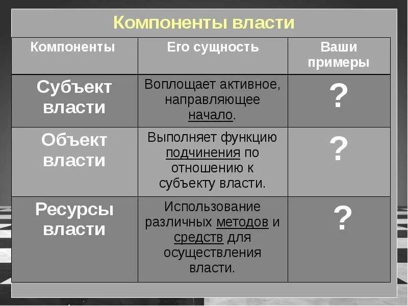 Назовите элементы власти. Компоненты власти. Компоненты власти таблица. Субъекты власти примеры. Компоненты власти с примерами.