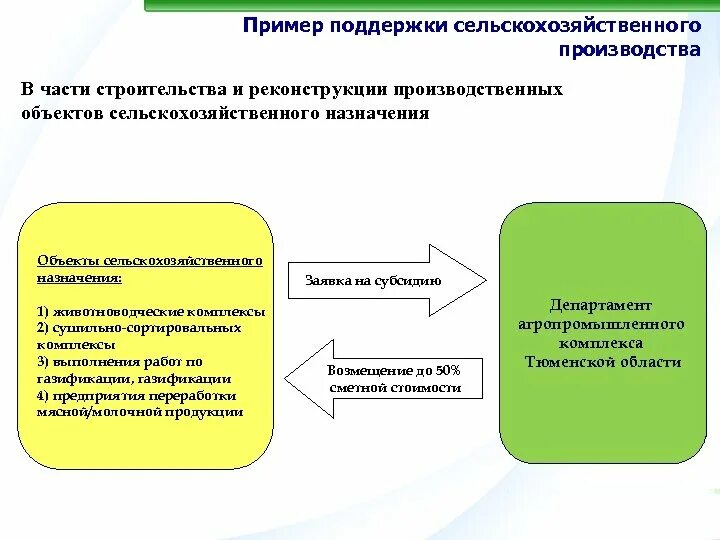 Поддержка примеры из жизни Аргументы помощь людям