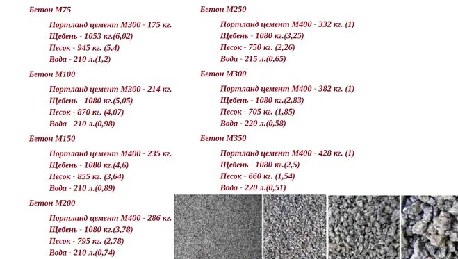 Крошки перевод. Вес 1 Куба асфальтовой крошки. Асфальтовая крошка вес 1 м3. Вес 1 Куба асфальтобетонной крошки. Сколько весит асфальтная крошка 1 куб.