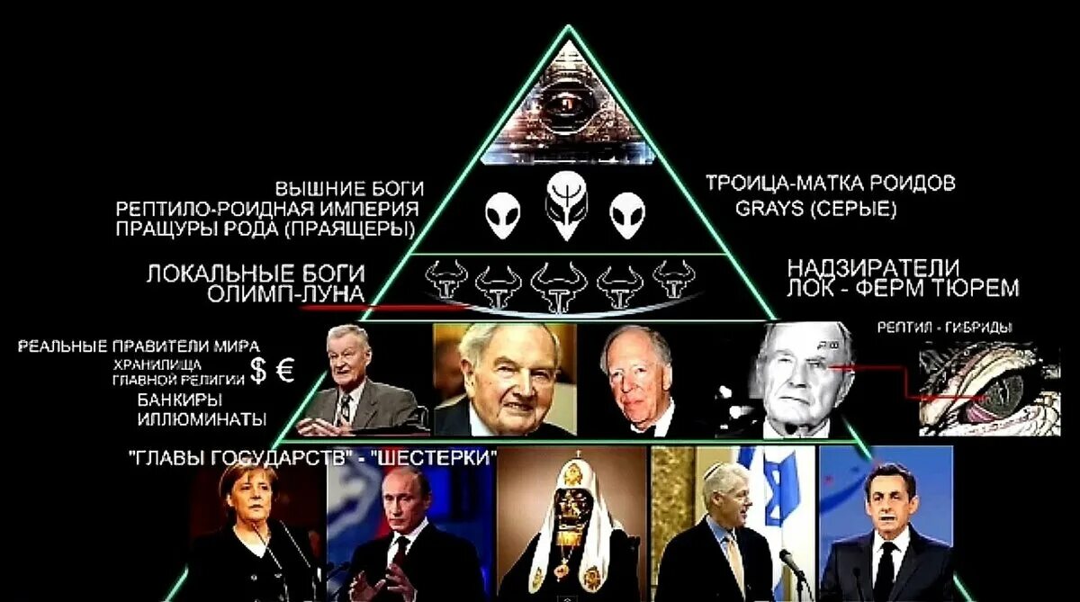 Тайная политическая организация. Масоны правят миром кто они. Пирамида мирового правительства. Масоны управляют миром. Масоны новый мировой порядок.