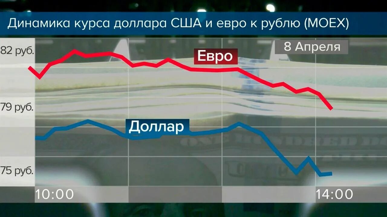 Новостной канал. Ключевая ставка Центробанка график. Ключевая ставка ЦБ график. Понижение ключевой ставки ЦБ.