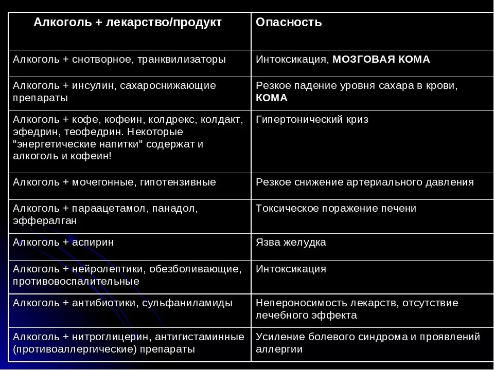 Препараты совместимые с алкоголем. Препараты и алкоголь совместимость. Алкоголь и лекарства совместимость. Отсутствие терапевтического эффекта