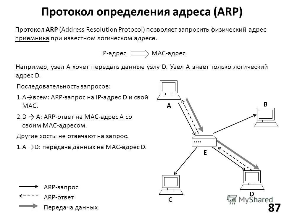 Ip адрес компьютерной сети. ARP протокол структура. Протокол разрешения адресов (ARP). Схема работы ARP протокола. Схема IP адресации.