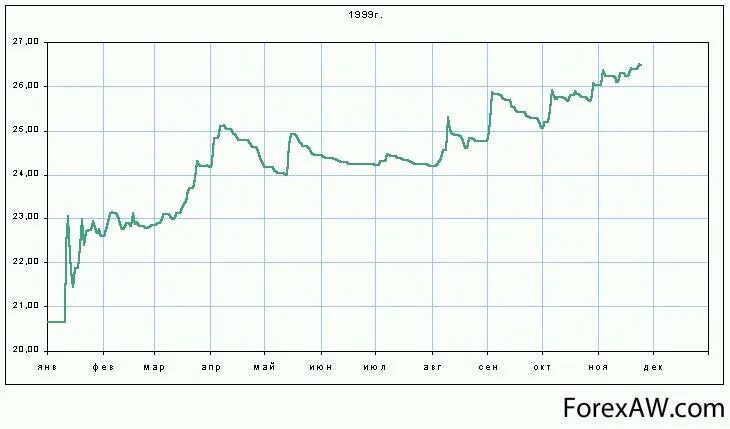 Доллар 99 года