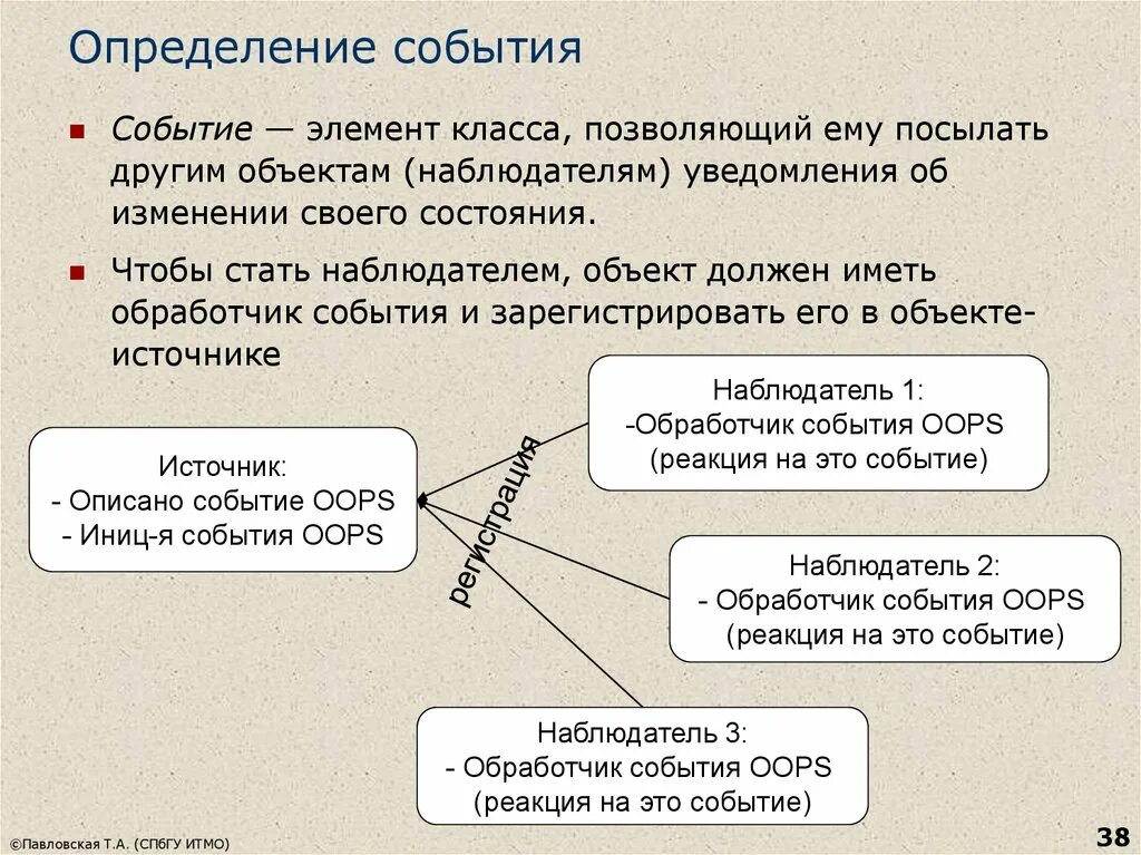 Событие это определение. Элементы события. Определение всех событий. Определяющее событие.