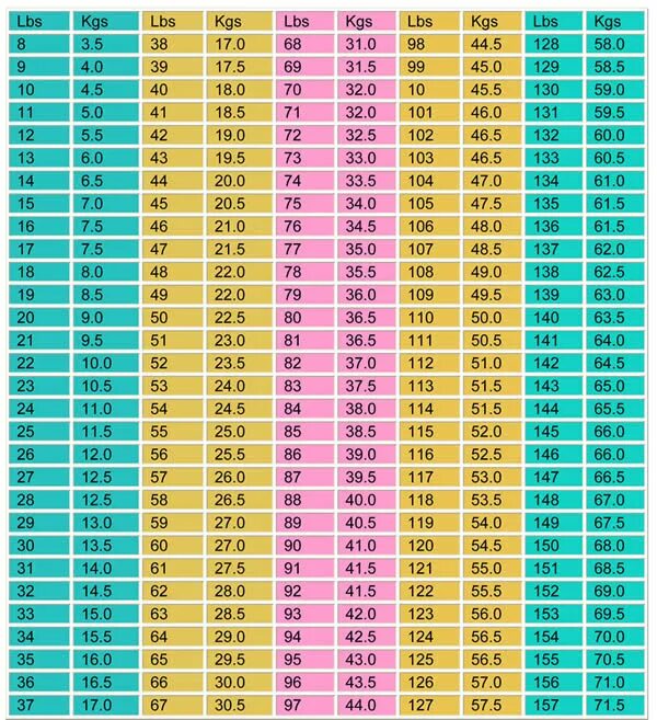 Lbs в кг таблица. Lb измерение веса. Вес lb. Lbs в килограммы.