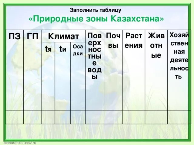 Сравнительный анализ природных зон казахстана. Природные зоны Казахстана. Природные зоны Казахстана характеристика. Природные зоны таблица. Заполнить таблицу природные зоны.